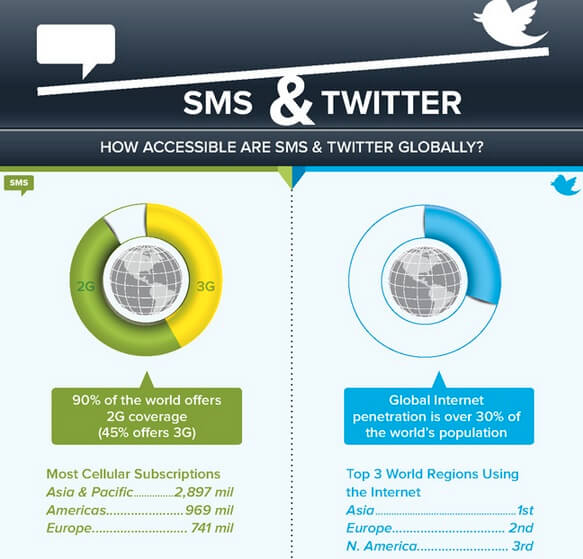 SMS-Marketing-Infographic