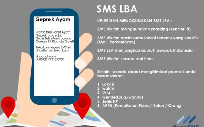 Promosi Jitu menggunakan SMS LBA (Location Based Advertising)